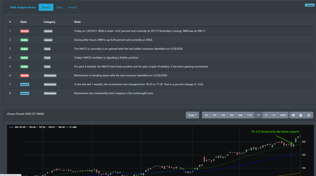 IWM