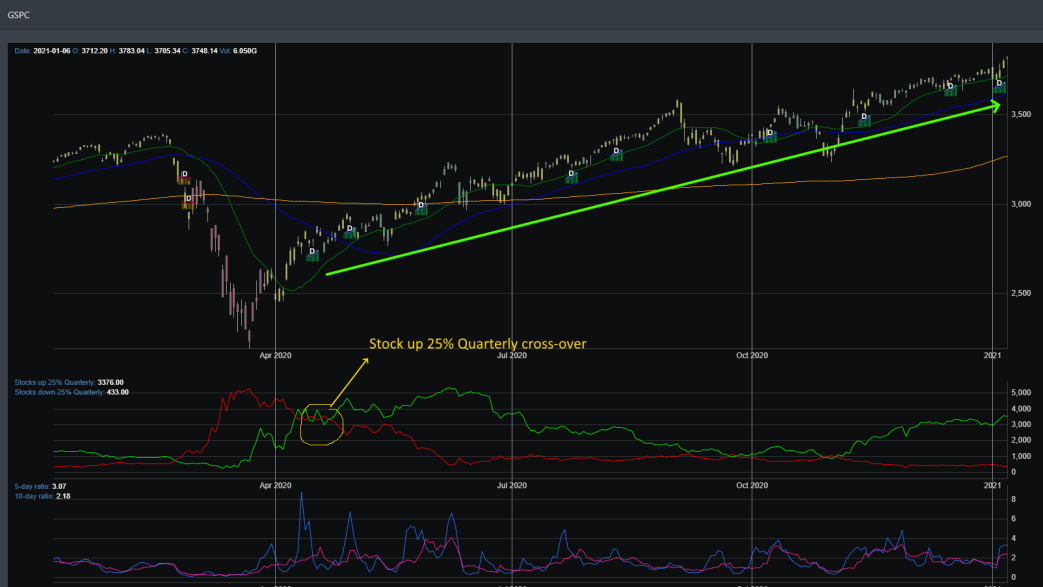 Market Breadth Chart