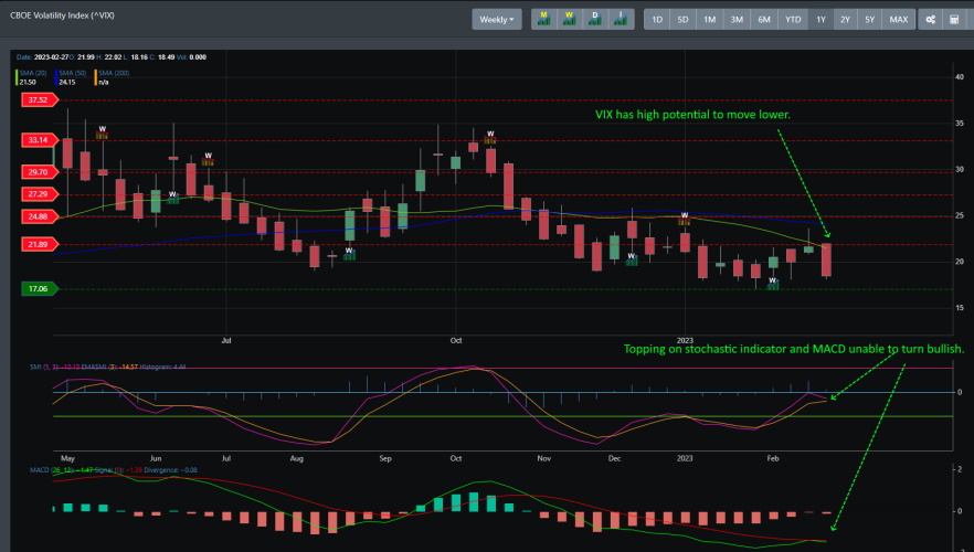 VIX