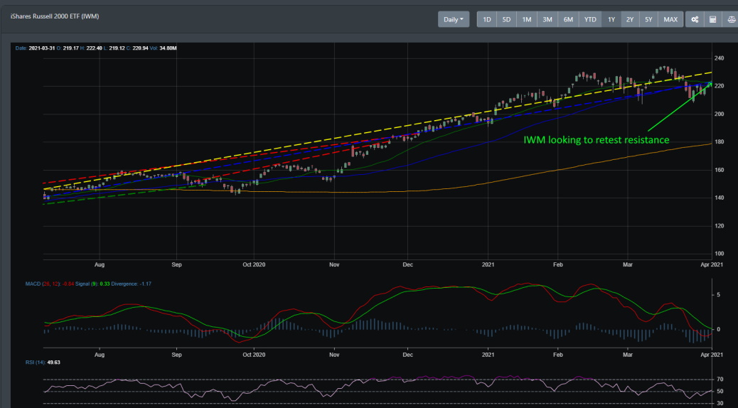 IWM