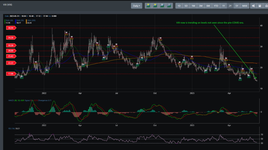 VIX