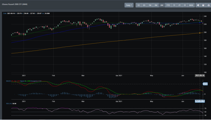 IWM