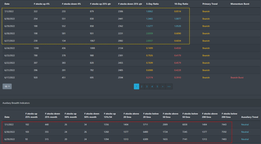 Market Breadth