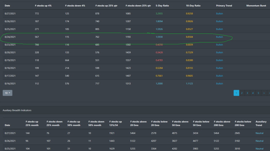 Market Breadth Table