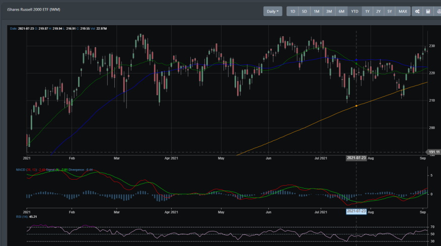 IWM