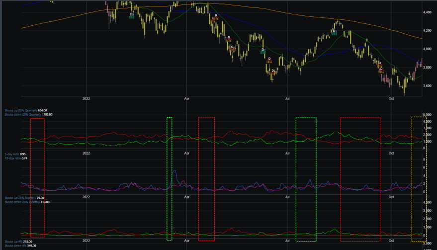 Market Breadth