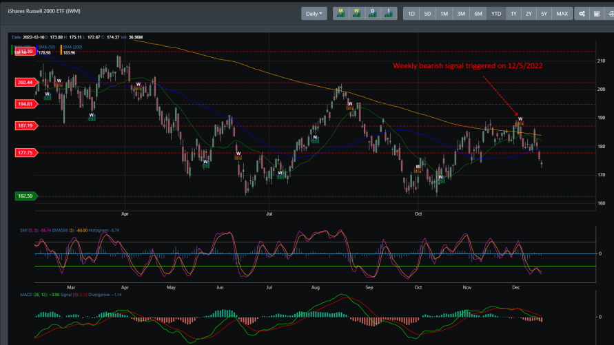 IWM
