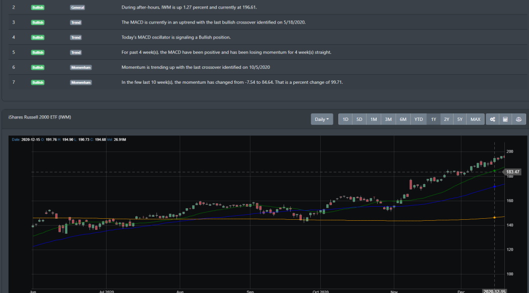 IWM chart
